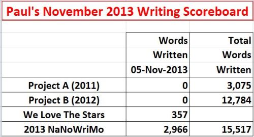 2013-11-05 Writing Scoreboard