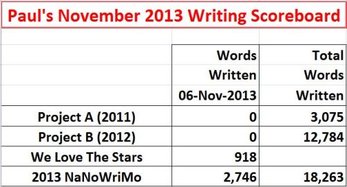 2013-11-06 Writing Scoreboard