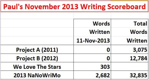 2013-11-11 NaNoWriMo Scoreboard