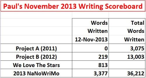 2013-11-12 NaNoWriMo Scoreboard
