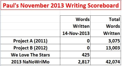 2013-11-14 NaNoWriMo Scoreboard