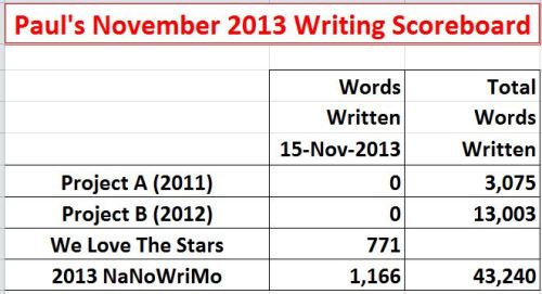 2013-11-15 NaNoWriMo Scoreboard