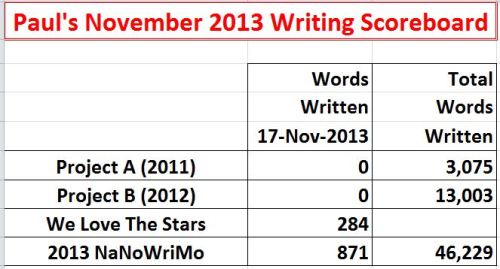 2013-11-17 NaNoWriMo Scoreboard