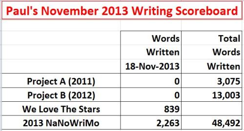 2013-11-18 NaNoWriMo Scoreboard