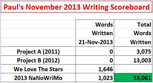2013-11-21 NaNoWriMo Scoreboard