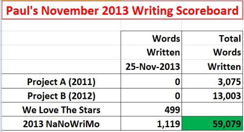 2013-11-25 NaNoWriMo Scoreboard