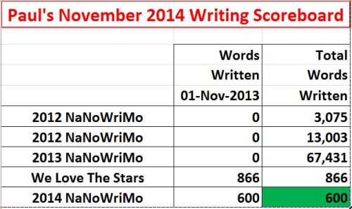 2014-11-01 Word Count Graphic