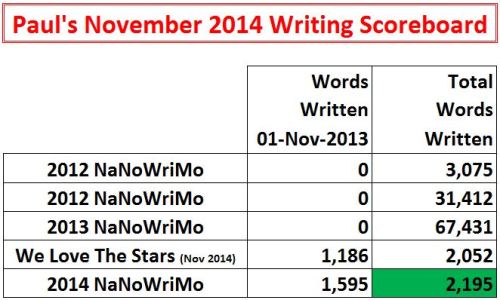 2014-11-02 Word Count Graphic