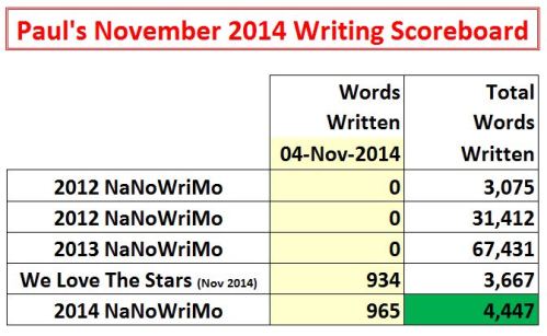 2014-11-04 Word Count Graphic