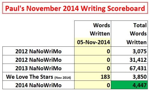 2014-11-05 Word Count Graphic