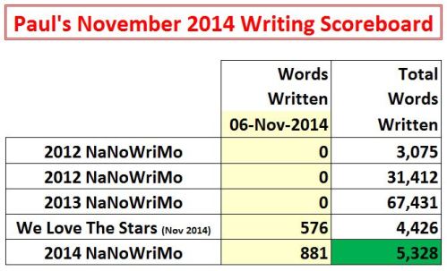 2014-11-06 Word Count Graphic