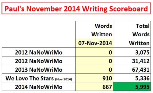 2014-11-07 Word Count Graphic