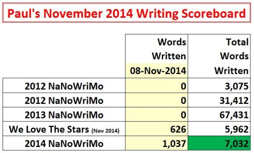 2014-11-08 Word Count Graphic
