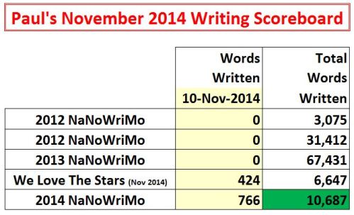 2014-11-10 Word Count Graphic