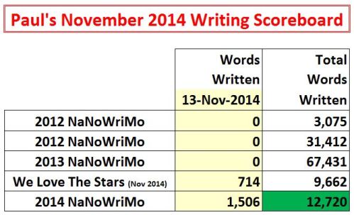 2014-11-13 Word Count Graphic