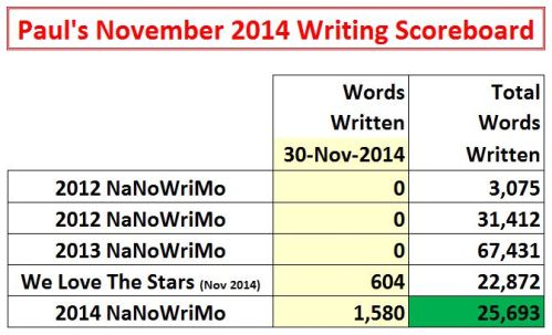 2014-11-30 Word Count Graphic