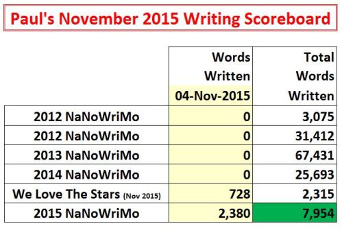 2015-11-04 Word Count Graphic