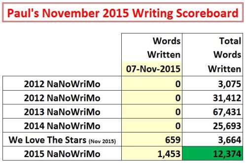 2015-11-07 Word Count Graphic