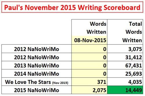 2015-11-08 Word Count Graphic
