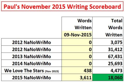 2015-11-09 Word Count Graphic