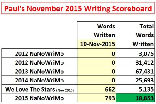 2015-11-10 Word Count Graphic