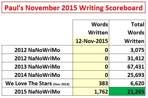 2015-11-12 Word Count Graphic