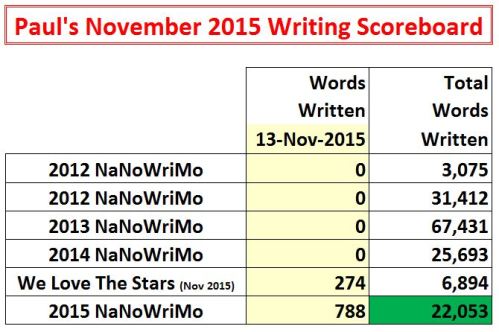 2015-11-13 Word Count Graphic