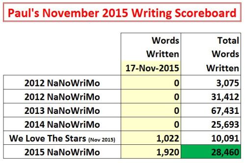 2015-11-17 Word Count Graphic
