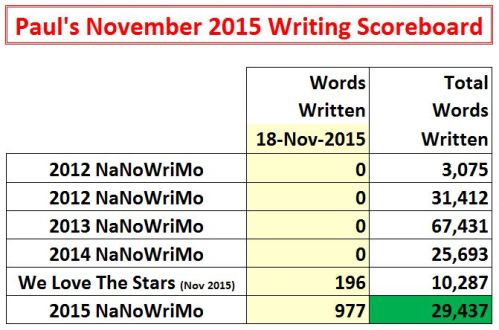 2015-11-18 Word Count Graphic