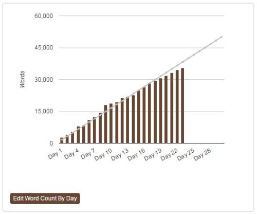 2015-11-23 Progress Graph