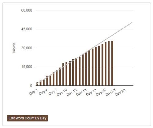 2015-11-24 Progress Graph