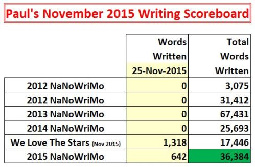 2015-11-25 Word Count Graphic