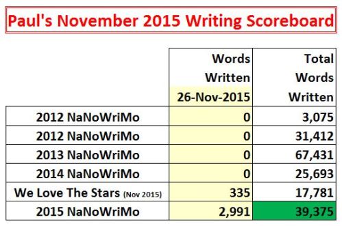 2015-11-26 Word Count Graphic